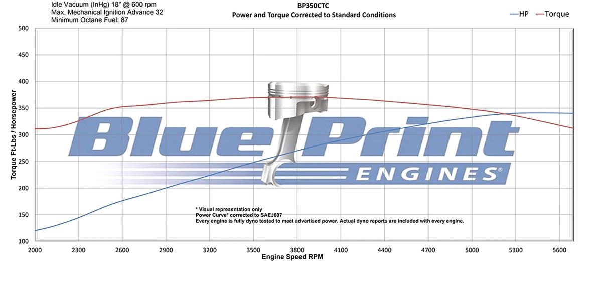 BluePrint Engines 350 C.I.D. Cruiser Fully Dressed Crate Engines with Fuel Injection BP350CTFK - Image 4